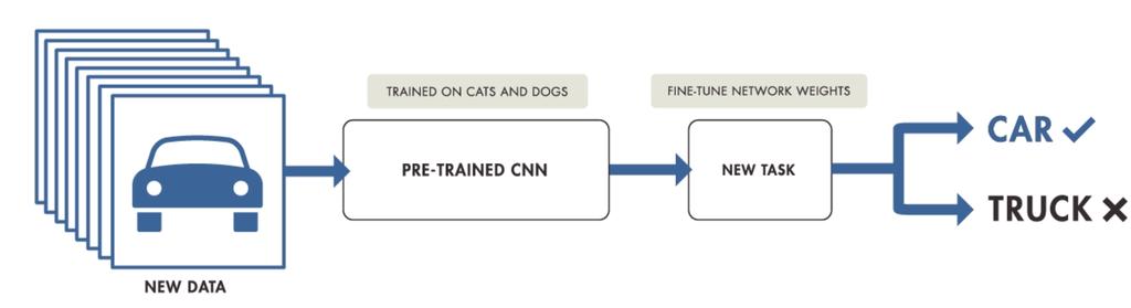 2 Approaches for Deep Learning Approach 2: