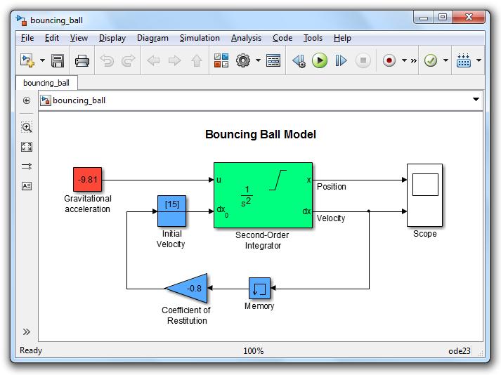 systém Simulink Nadstavba MATLABu Modelování, simulace a analýza dynamických systémů