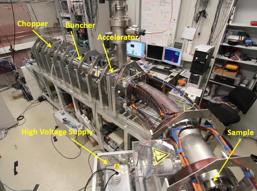EPOS, LINAC Elbe, Rossendorf Jungmann et