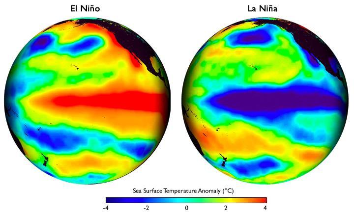 El Niño jev pozorovaný jihoamerickými rybáři kolem Vánoc El Niño (Jesus): ze španělštiny chlapeček, Ježíšek, Jezulátko oteplení vod rovníkové oblasti Pacifiku u břehů Střední a Jižní Ameriky obr: