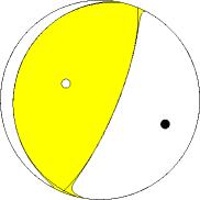 Modely bodového zdroje Global CMT Project Moment Tensor Solution Strike=203, Dip=10, Slip=88, Mo= 5.31*10**22Nm USGS Centroid Moment Solution Strike=187, Dip=14, Slip=68, Mo=4.