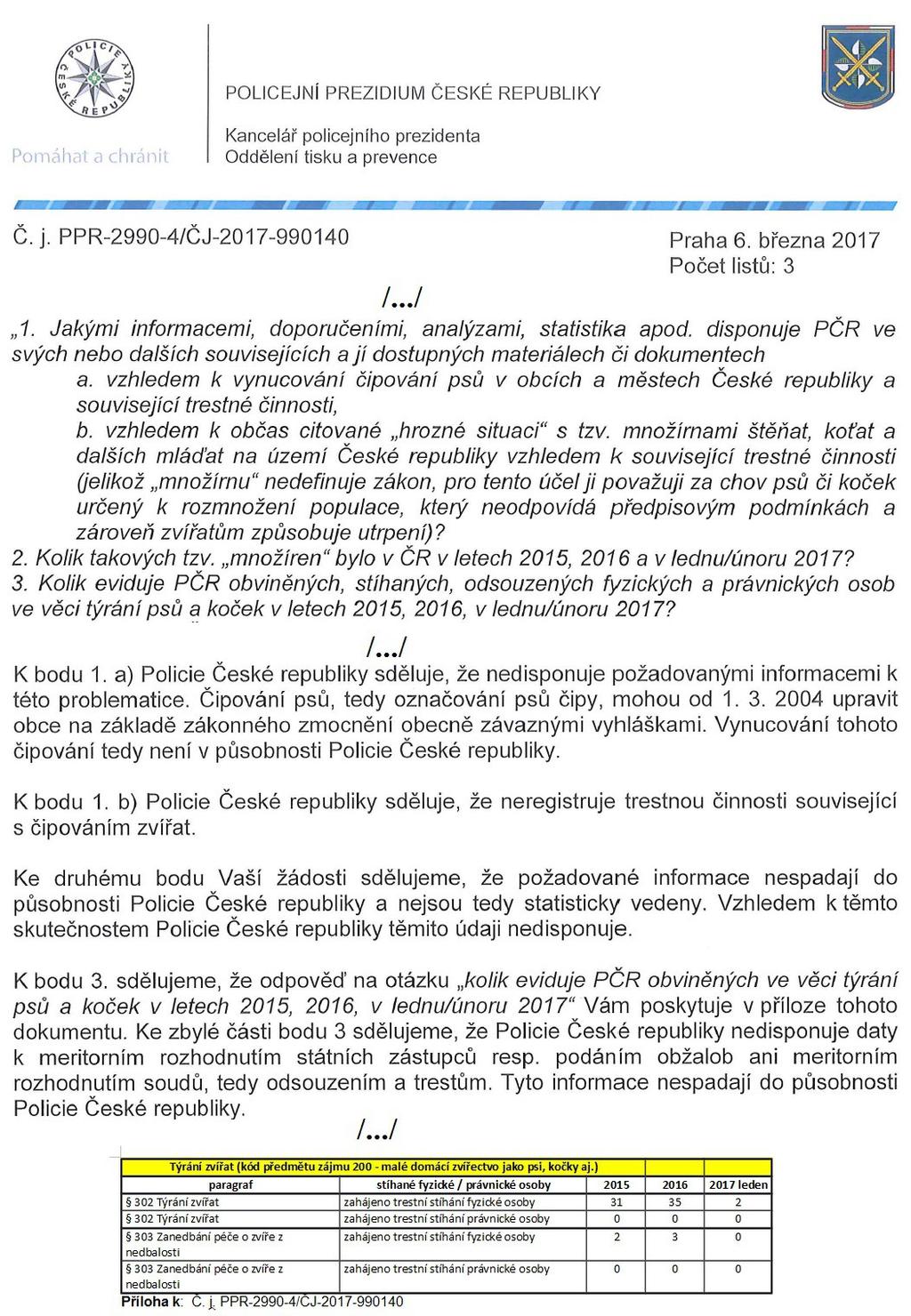 NECIPUJTENAS.CZ Zdroj obrázku: Ukázka z oficiální dokumentace Policejního prezidia České republiky ze dne 6. března 2017, č. j. PPR-2990-4/ČJ-2017-990140.
