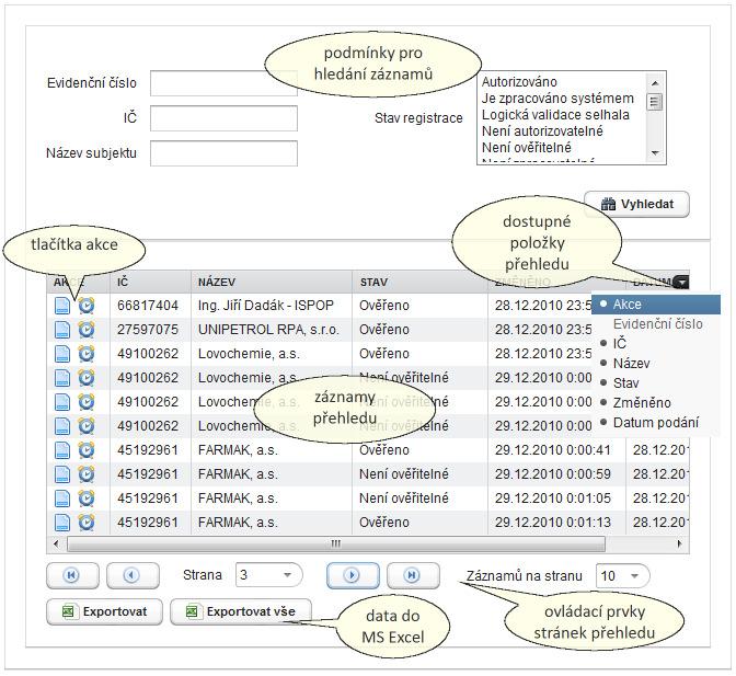 Uspořádání přehledu a použité prvky jsou patrné z následujícího obrázku: Podmínky pro hledání záznamů slouží pro zadání omezujících kritérií pro hledání záznamů zvolením kritérií a stisknutím