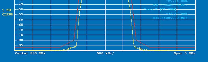 Měření ve spektrální oblasti Nosná frekvence (Carrier Frequency) Měření frekvence nemodulované nosné (čítač, SA) nebo modulované nosné s pilotním signálem (selektivní měření kmitočtu SA) Měření