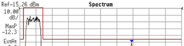 Měření ve spektrální oblasti Neharmonické a harmonické rušivé