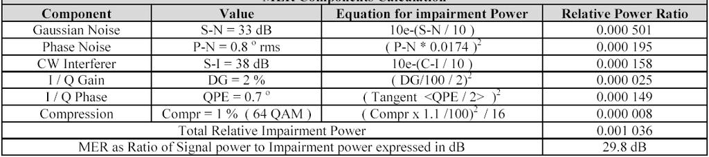 MMD :: Zkreslení signálu v I/Q rovině podle příčiny 1. Šum s přibližně konstantní PSD 2. Rušivý harmonický signál v kanálu EVM, MER 3. Fázový šum nosné vlny 4. Úrovňové rozvážení I/Q složek 5.