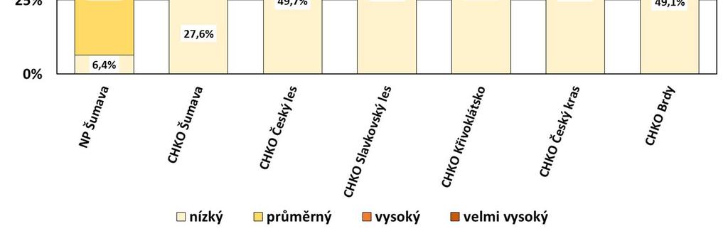 2: Porovnání kategorizace potenciálu velkoplošných chráněných území pro rekreaci Zdroj: vlastní zpracování, primární zdroje dat viz obr.