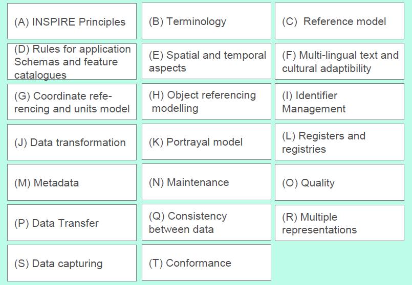 Data Interoperability