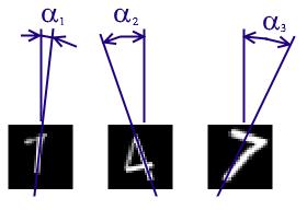 Deep Learning Models for Regression To predict continuous data such as angles and distances in images Include a regression layer at the end of the network 21 layers = [imageinputlayer([28 28 1])