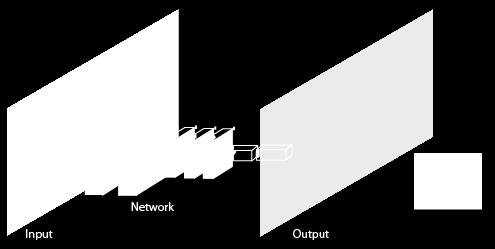 pixelclassificationlayer, crop2dlayer complete networks: