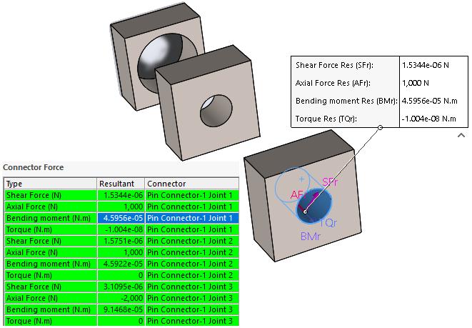 SOLIDWORKS Simulation Kliknutím na Seznam součástí X,Y,Z zobrazíte součásti ve směru os X, Y a Z čepových sil dle globálního souřadného systému.
