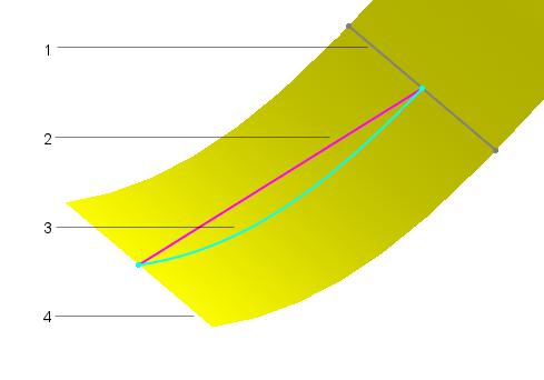 Skicování 1 2 3 4 Entita skici odsazení Vzdálenost euklidovského odsazení (měřené jako lineární vzdálenost) Vzdálenost geodetického odsazení (měřená podél povrchu) Vybraná hrana pro odsazení