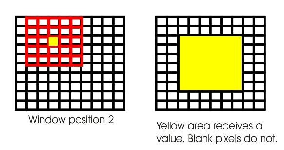 Textural classifiers i.e. analysis of spatial variability using standard deviation of DN in the window Possibility to reflect variable size of the window Large kernel size