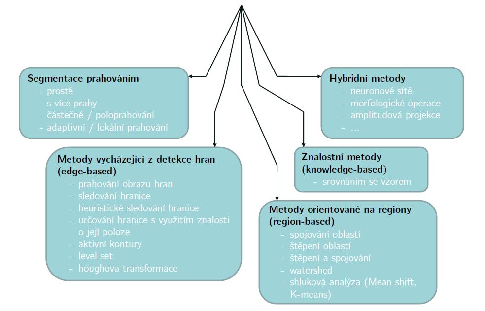 Methods of image
