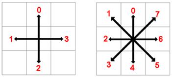 Segmentation from the image of edges border tracing (boundary based segmentation) Unknown object borders, but the value (colour) of the