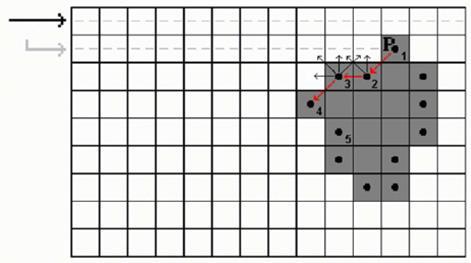Go through the image row by row until you find the object colour 1.