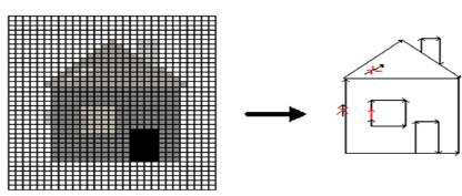 Segmentation from the image of edges border detection as heuristic graph searching Using a graph where edges in the image are understand as edges in the graph Edges are connected in the graph Graph