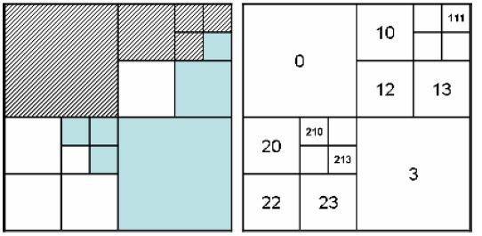 Segmentation - region merging and splitting spojení dvou starších m. - region merging a region splitting.