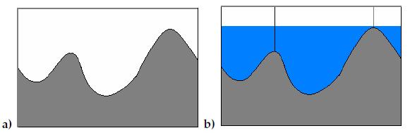 Segmentation by watershed transformation metoda matematické morfologie. Obrazová funkce je považována za funkci vytvářející reliéf krajiny.