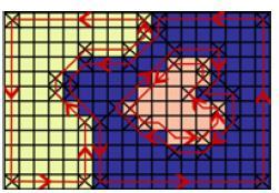 Inner boundary tracing Seznam bodů vnitřní hranice je seřazen proti směru hodinových ručiček. Algoritmus pracuje správně pro všechny regiony větší než jeden pixel.