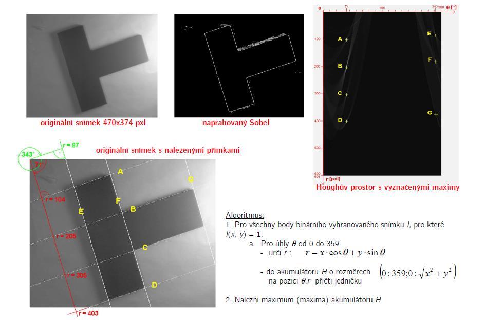 Hough transformation to detect straight lines Kalová