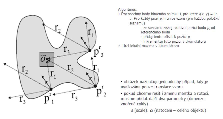 Kalová Hough transformation