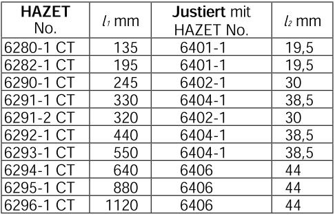 Při použití nástrčného nářadí, které není adaptibilní s momentovým přístroje, doporučujeme nastavení utahovacího momentu prostřednictvím nástrčné ráčny resp.