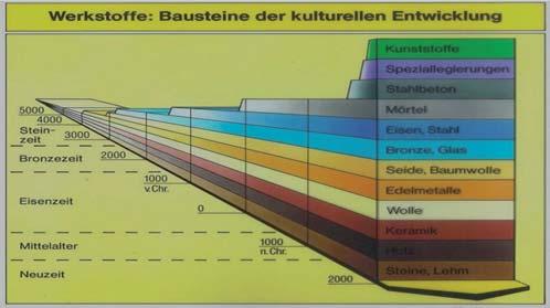 Snižování hořlavosti EPS izolací Reducing Flammability of EPS Insulations Ing. František Vörös konzultant Sdružení EPS ČR Na Cukrovaru 74, 278 01 Kralupy nad Vltavou info@epscr.