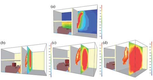 6 m;(b) 1 m from window; (c) 2 m from window; (d) 3 m from window Fig. 2 Radiative heat flux fields: (a) x = 2.