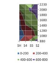 (výška otvoru 260 mm) Konfigurace otvoru Otevřeno Otevřeno Zavřeno Otevřeno Zavřeno Otevřeno Obr.