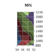 3 při výkonech 30, 60 a 90 % Výcvikový prostor schodiště V prostoru byly sledovány mediány hodnot rozložení teplotního pole v