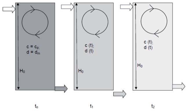 pl Abstract Gas extinguishing effectiveness depends on retention time - maintaining a fire-extinguishing gas concentration for the required time, at required hight.