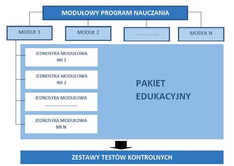w sytuacjach kryzysowych, ze szczególnym uwzględnieniem klęsk żywiołowych i awarii technicznych; umiejętności wykonywania podstawowych czynności w zakresie planowania, organizacji i realizacji zadań