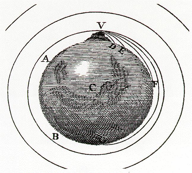 Detekce neviditelné hmoty Mapování gravitačního potenciálu