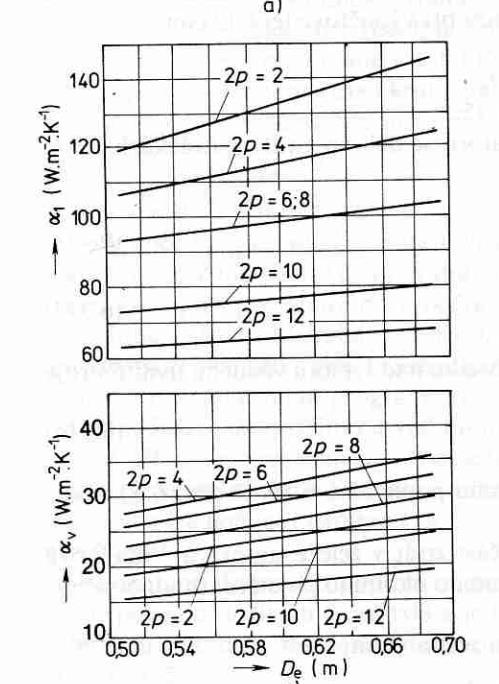 3 Tepelný výpočet Elektrické ztráty v drážkách vinutí statoru 94) Činitel zvýšení ztrát pro izolaci třídy F k p ρ 140 /ρ 115 1,07 / P jd1 2l 1 2 0, 213 k p P j1 1, 07 2899 1543, 7 W l av 0, 856