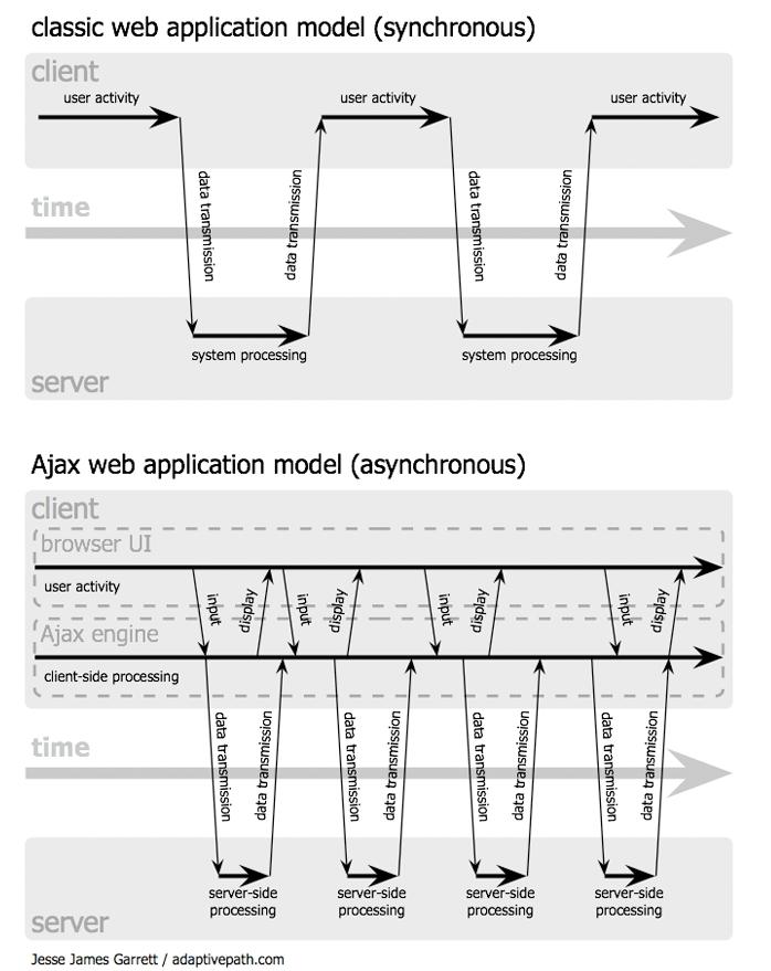 F ASYNCHRONNí A SYNCHRONNí KOMUNIKACE 72 F Asynchronní a synchronní komunikace Obr.