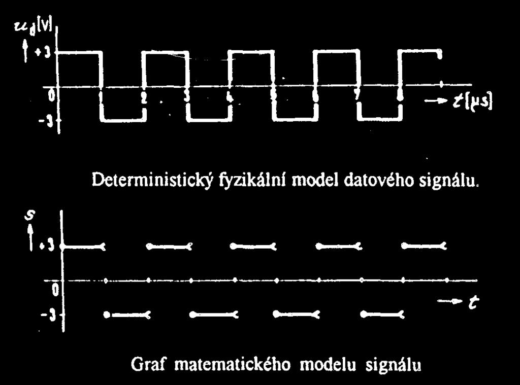 SIGNÁLY matematické modely - příklady