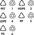 Takové označení usnadňuje recyklaci. Neznamená to ale, že jej někdo skutečně recykluje, a nedává návod, co s ním má po použití udělat spotřebitel.