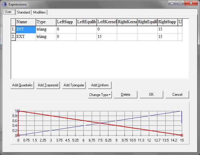 Expertní systém ES1 je implementován ve vývojovém prostředí LFLC (Linguistic Fuzz Logic Controller) [5].