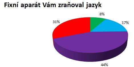 jejich úsměv s rovnátky vypadat.