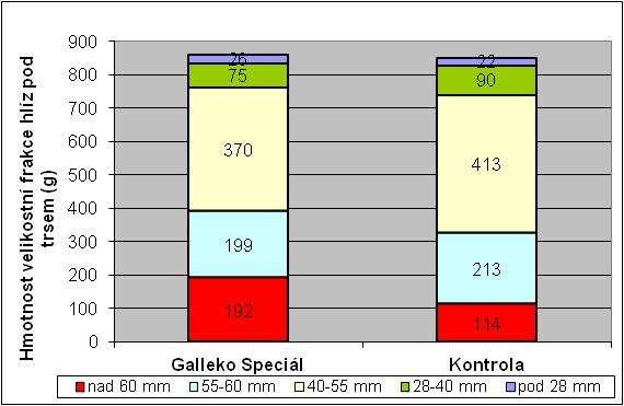 Inovace v oblasti produkce (bio)brambor ošetření hlíz před výsadbou: rozšiřuje se nabídka