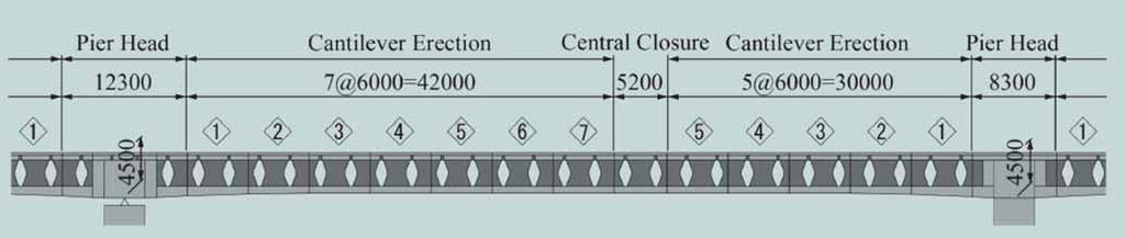 7 a) Cross section of the Takubogawa bridge with butterfly web, b) precast UHPC panel with prestressing tendons and coupling pins [4] 5 pohled zdá, že se jedná o obloukový most, po bližším