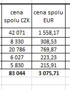 Obr. 27 Nový versus starý kalkulační vzorec Signifikantní změna byla zaznamenána u samotných obchodníků, kteří