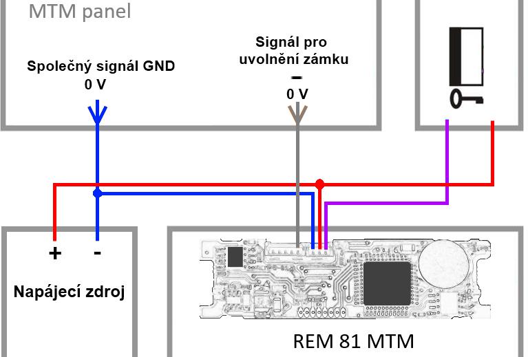 Std. zapojení 4.2 Standardní zapojení čtecího modulu s panelem Obr.