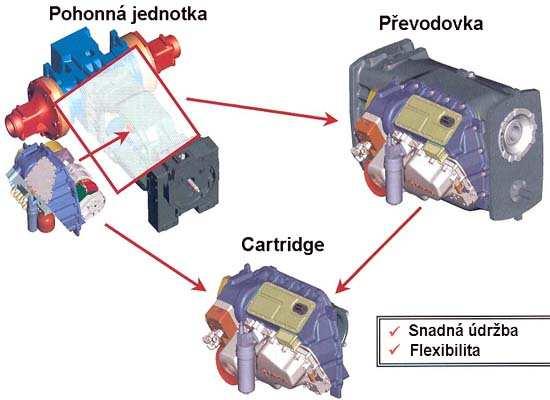 5. PŘEVODOVKA CASE IH CVX 5.1.