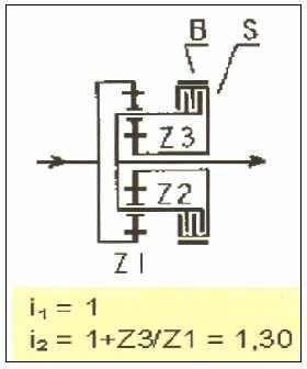 motorem při zapnutém násobiči, protože zubová spojka je schopna přenášet moment jen v jednom směru. (Lukeš, M.2002). Plnohodnotný 2 násobič představuje řešení firmy Steyr.