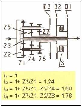 Při prvním stupni násobiče je sepnutá spojka, centrální kolo je spojeno s unášečem satelitů, a tím je násobič zablokován s převodem i 1 = 1. Spojka je sepnuta při druhém stupni.