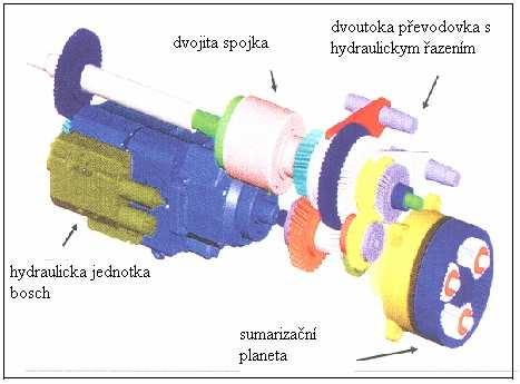 4. NOVÉ CVT PŘEVODOVKY 4.1. Plynulá převodovka VDC Plynulá převodovka VDC - Hofer (Obr.22).