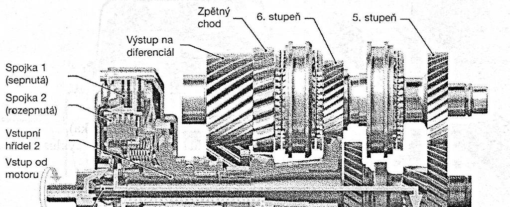 tuto řadu rychlostních stupňů a točivý moment prochází přes sepnutý vstupní hřídel lichých stupňů.