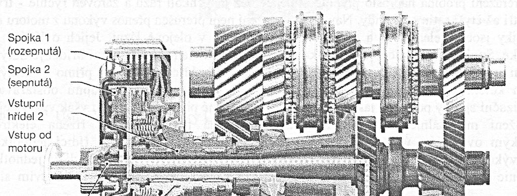 Obrázek č. 16 DSG: Zařazený druhý rychlostní stupeň, předřazený třetí stupeň (Vlk, 2006) 3.